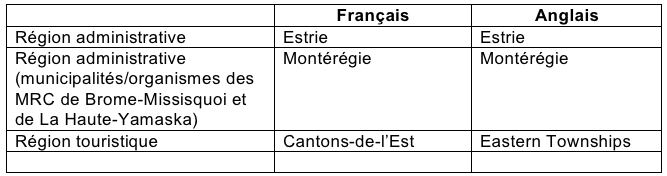 tableau-régions-administrative-touristique-en-2-langues-dominique-fortier, Estrie, Cantons-de-l'Est, Eastern Townships, Montérégie